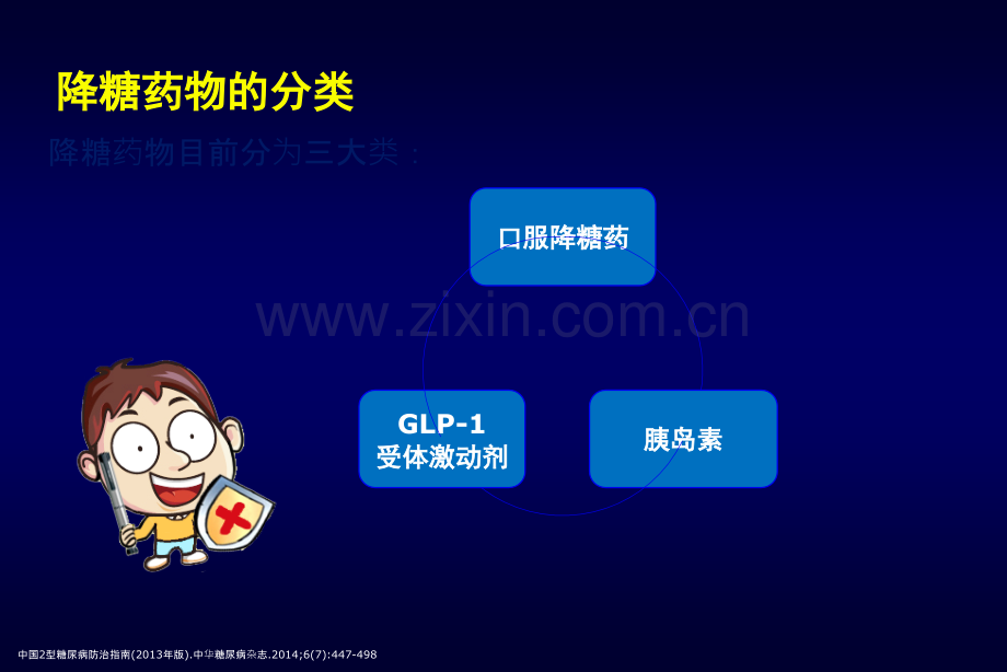 糖尿病教育之药物治疗.ppt_第3页