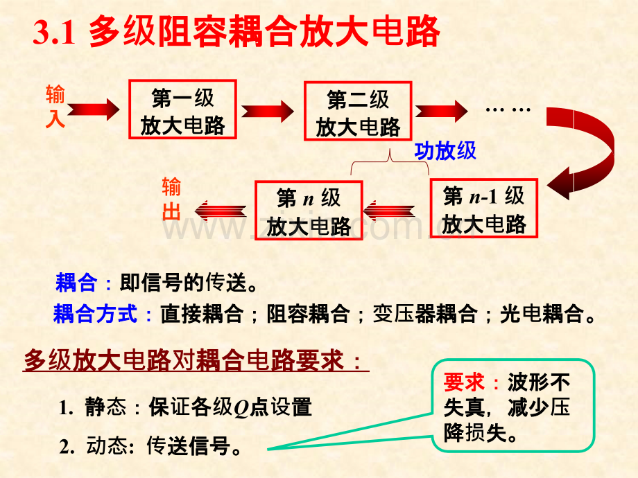 模电第三章(模拟电子技术基础第四版童诗白华成英).ppt_第2页