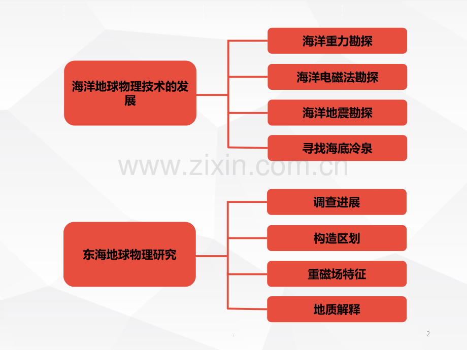 海洋地球物理研究现状.ppt_第2页