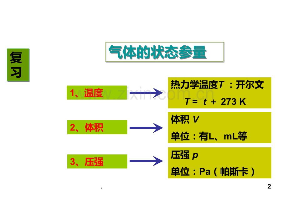 气体实验定律一.ppt_第2页