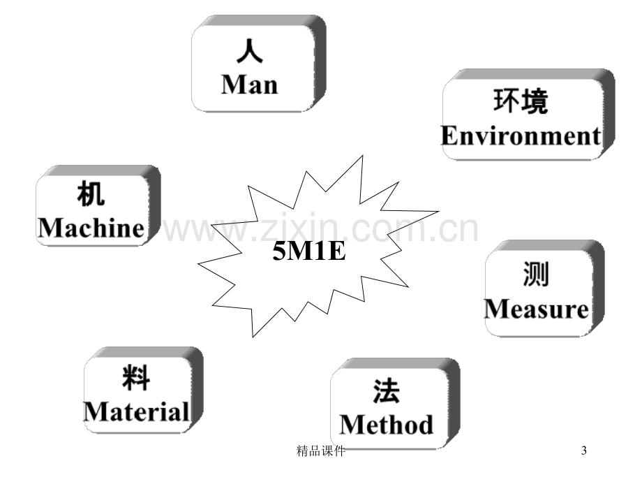 生产计划与物料控制...v附表.ppt_第3页