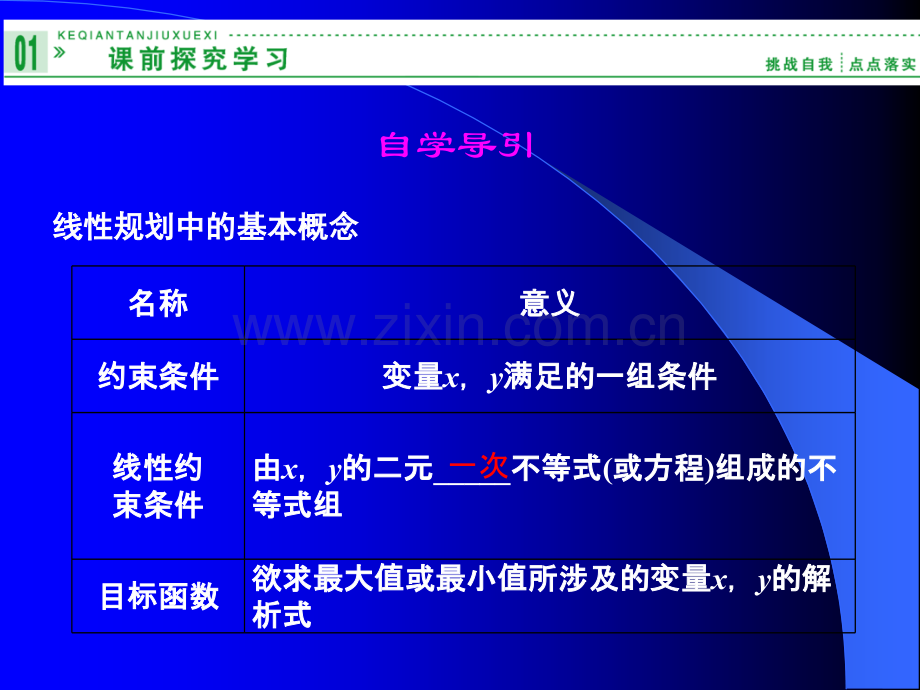 简单线性规划课件.ppt_第2页