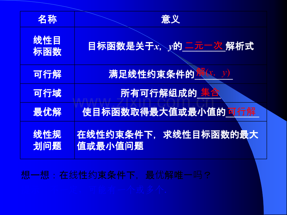 简单线性规划课件.ppt_第3页