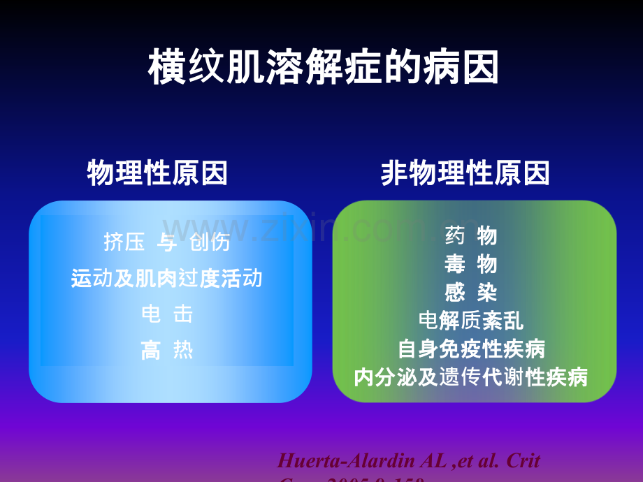 横纹肌溶解-ICU.ppt_第2页