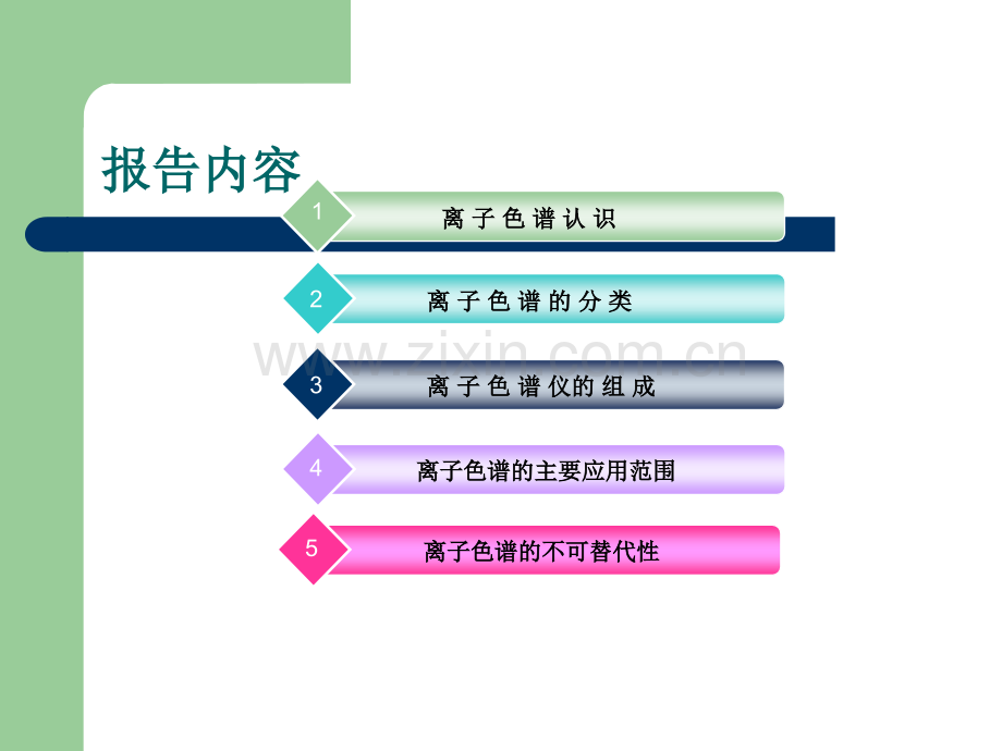 离子色谱培训讲义.ppt_第3页