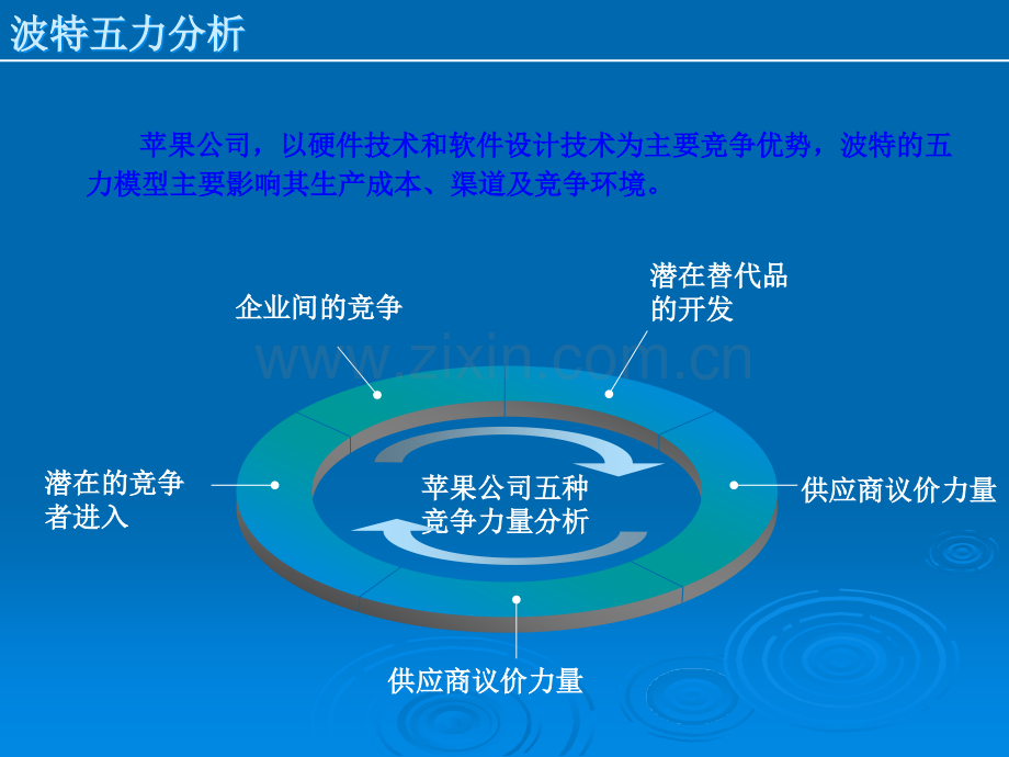 苹果公司五力模型分析.ppt_第2页