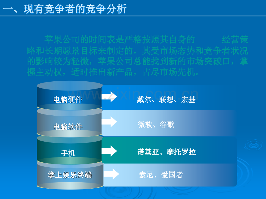 苹果公司五力模型分析.ppt_第3页