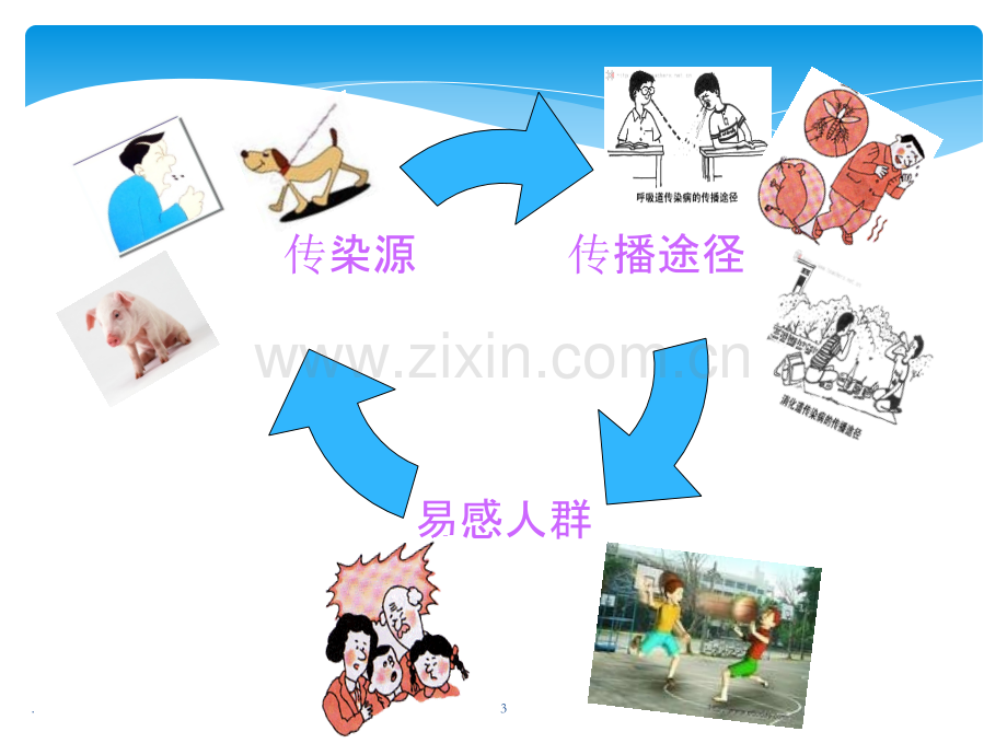 秋季常见传染病预防.ppt_第3页