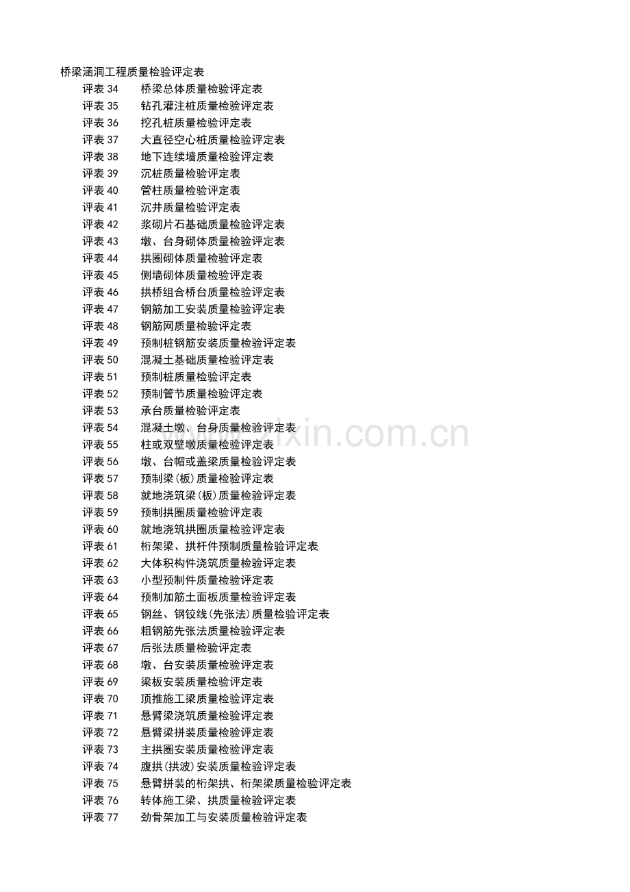 广东省公路工程施工表格第一册桥梁涵洞工程质量检验评定表.docx_第1页