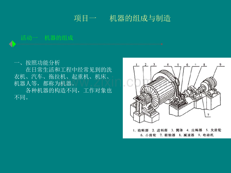 机电设备评估基础.ppt_第2页