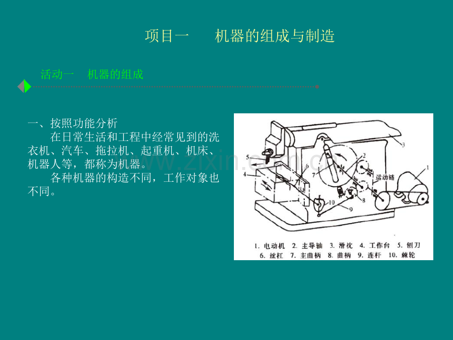 机电设备评估基础.ppt_第3页