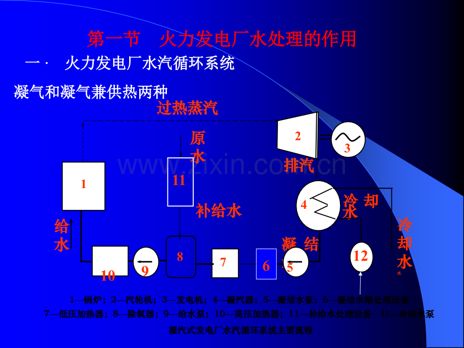 火电厂水处理作用及水的预处理.ppt_第3页