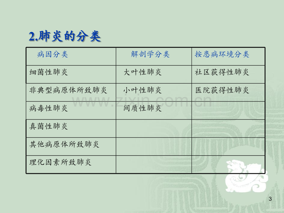 护理讲课肺炎病人的护理.ppt_第3页