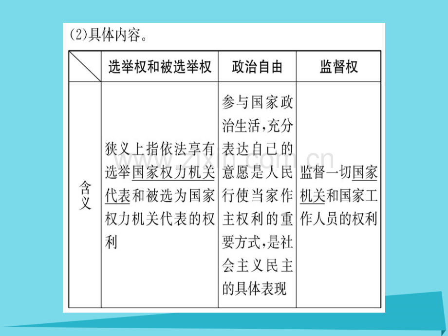 高中政治第2框政治权利与义务参与政治生活基础新人教版必修2.pptx_第3页