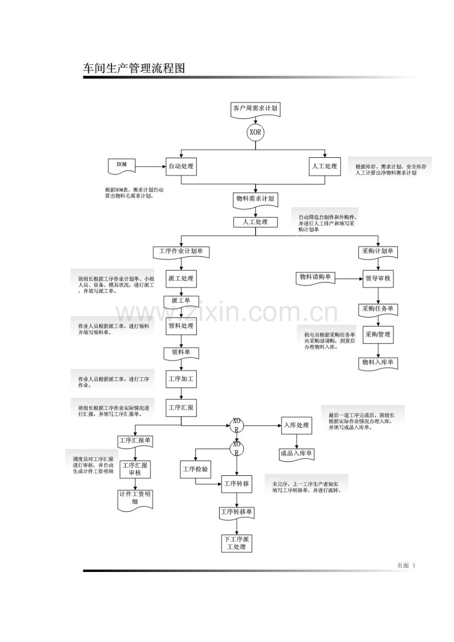 车间综合管理系统概述资料.doc_第2页