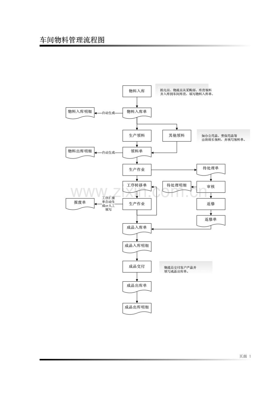 车间综合管理系统概述资料.doc_第3页