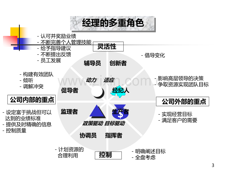 联想公司绩效管理与面谈(步骤-技巧-实例).ppt_第3页