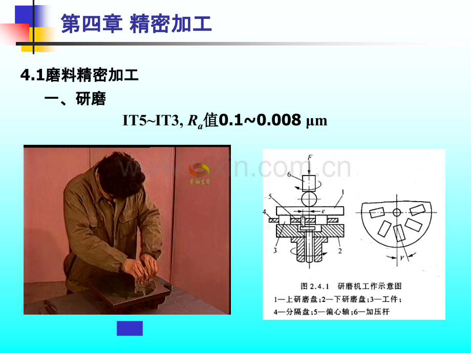 精密加工.ppt_第2页