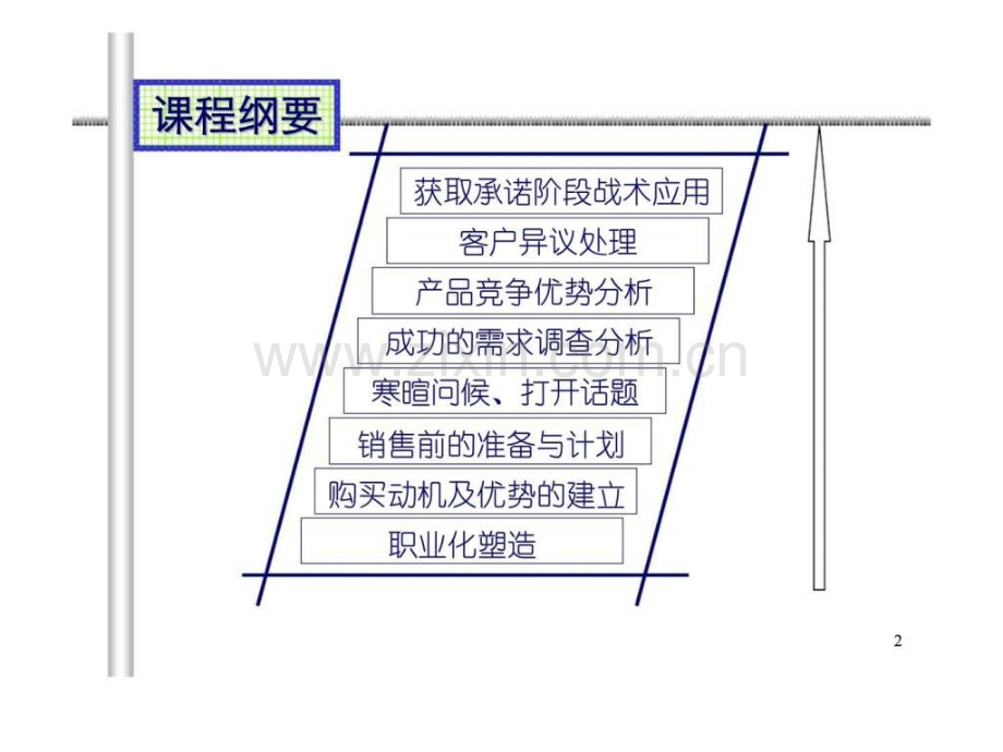 专业销售技巧4.pptx_第2页