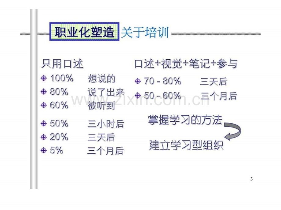 专业销售技巧4.pptx_第3页