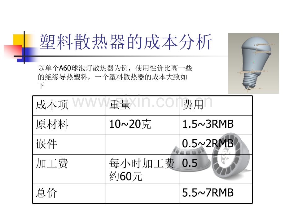 导热塑料在LED室内照明灯具应用中的优势.pptx_第3页