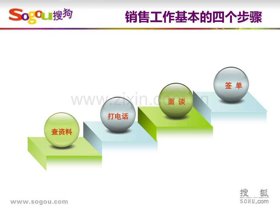 搜狗新人培训系列——基本销售流程及技巧.ppt_第3页