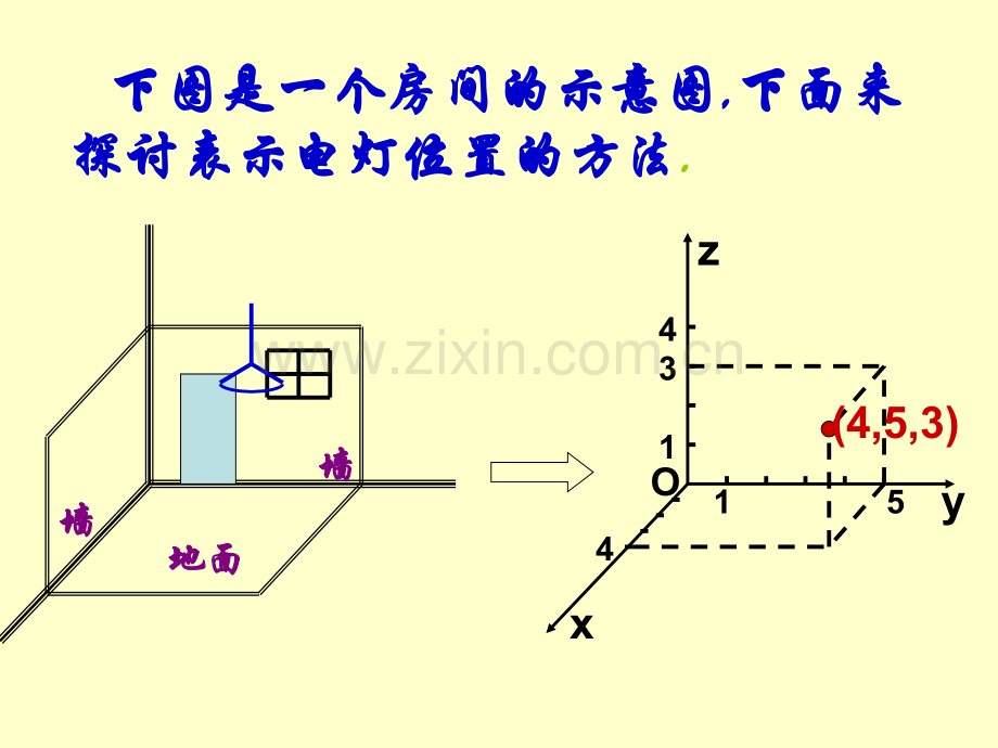 空间直角坐标系及点的坐标表示.ppt_第3页