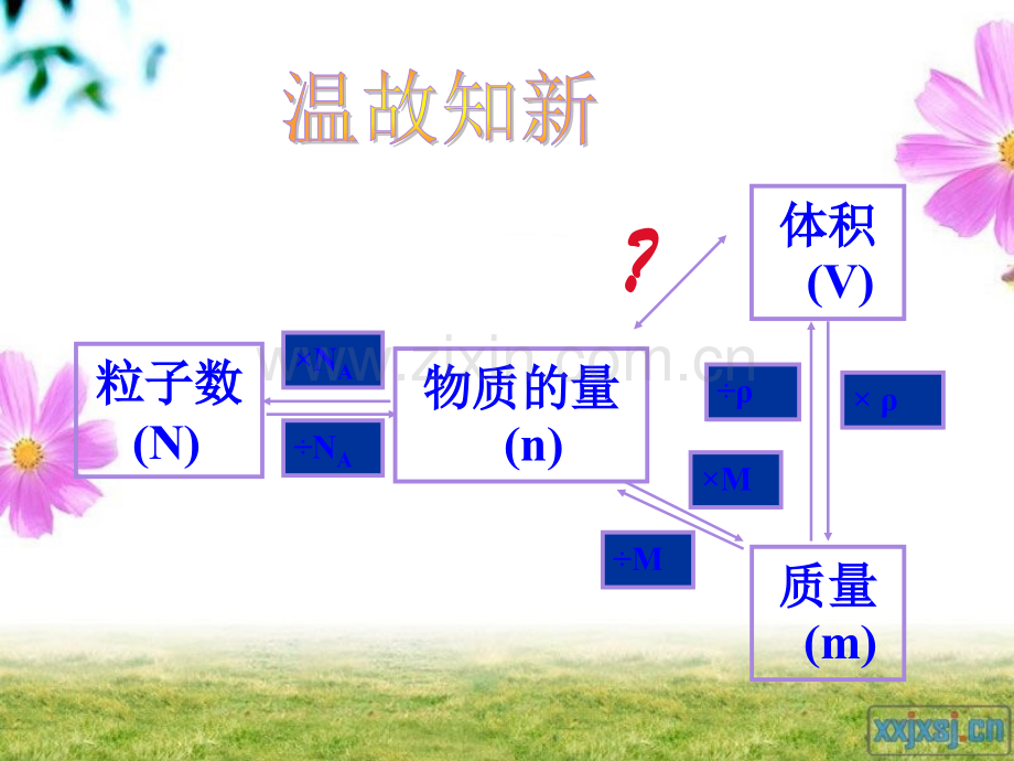 苏教版物质的聚集状态.ppt_第1页