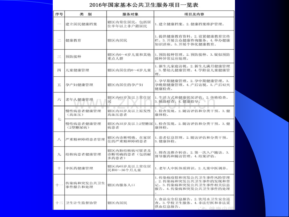 结核病患者健康管理培训会议.ppt_第2页