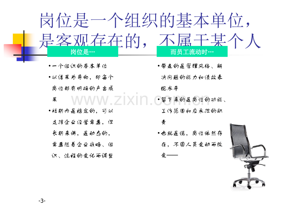 经典：岗位说明书编写方法.ppt_第3页