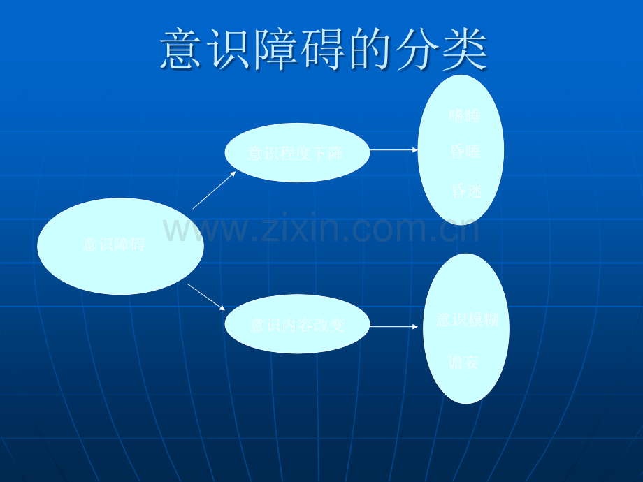 昏迷的病因及鉴别.ppt_第3页