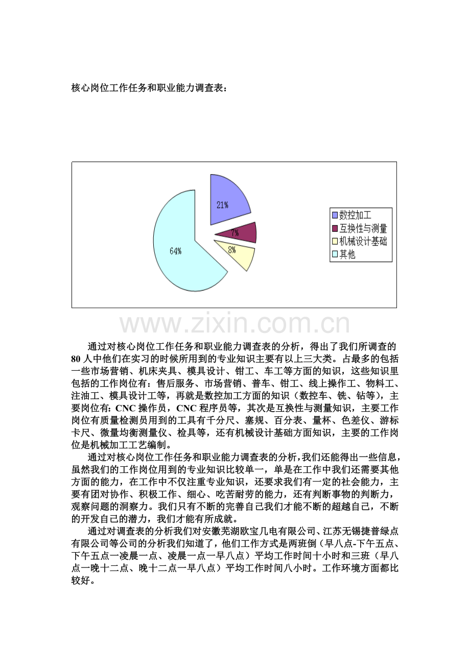 机械设计与制造2012年机械专业工作岗位和职业能力调研5.doc_第2页