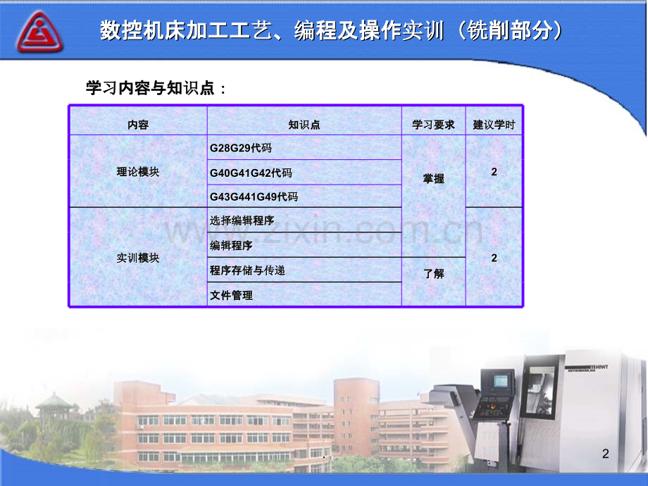 模块G代码的用法和机床的b程序b输入与b文件b管理的操作.ppt_第2页