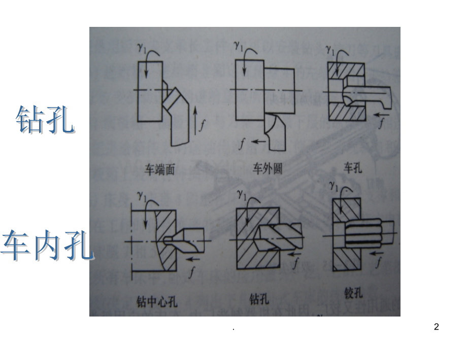 普通机床的结构图.ppt_第2页