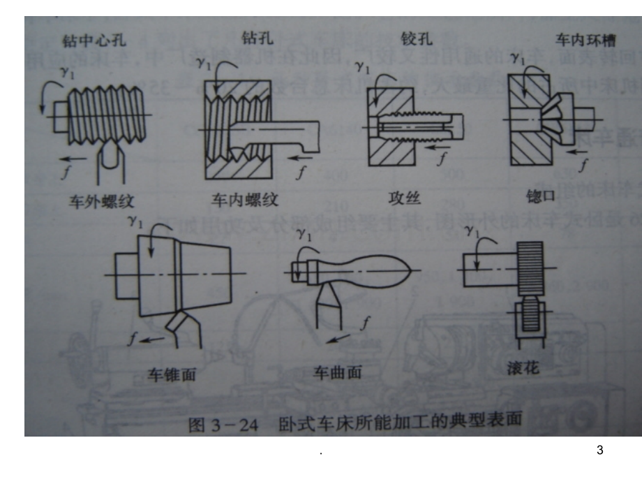 普通机床的结构图.ppt_第3页