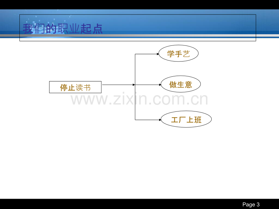 经典职业生涯规划.ppt_第3页