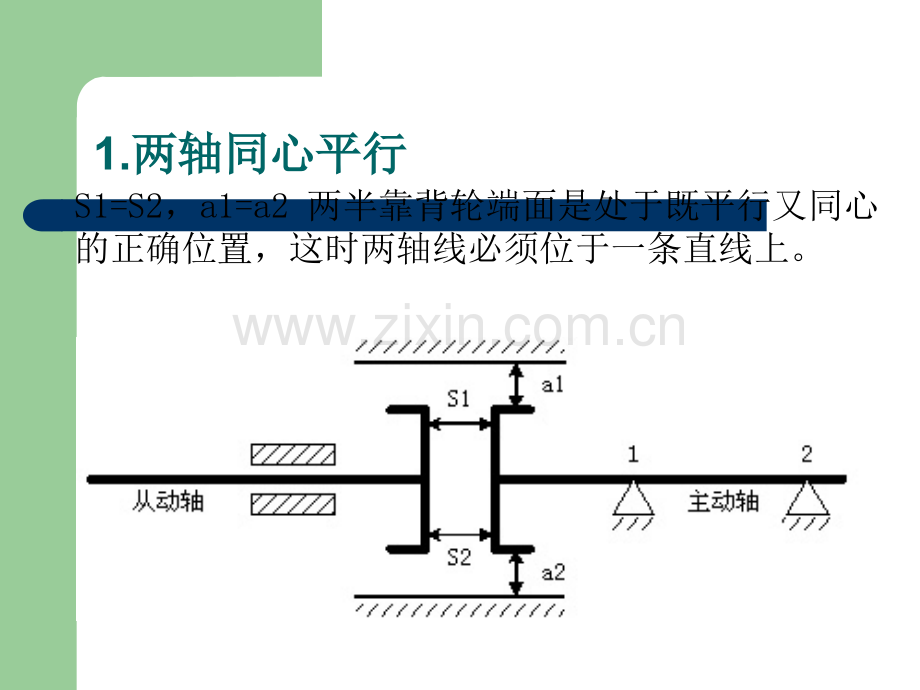 联轴器找正培训.ppt_第3页