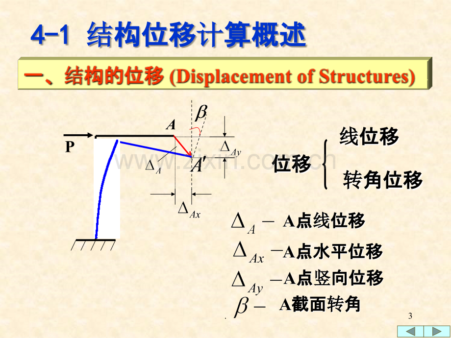 结构力学—位移计算.ppt_第3页