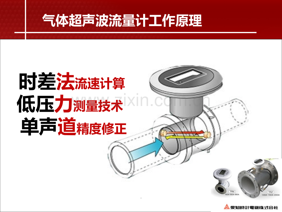 气体超声波流量计介绍.ppt_第2页