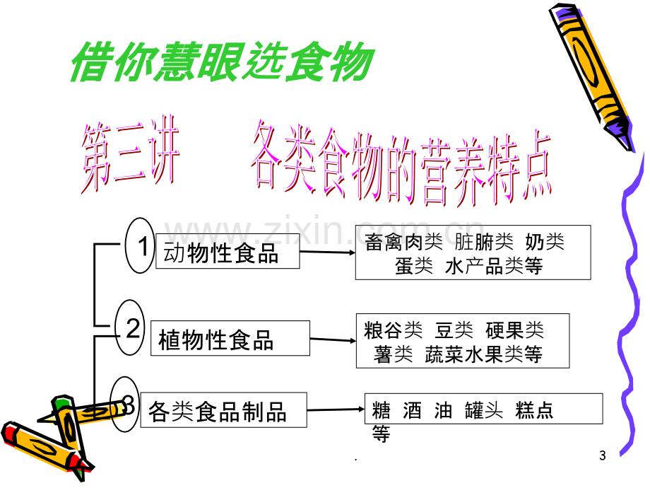 科学饮食与健康第3讲.ppt_第3页