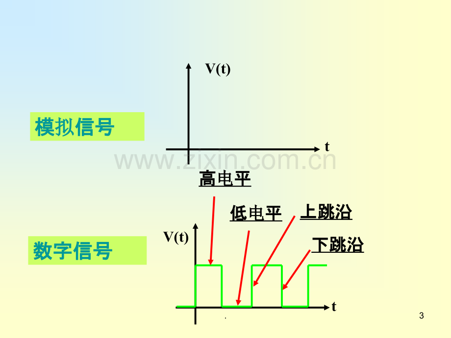 数字电子技术基础(第五版)阎石.ppt_第3页