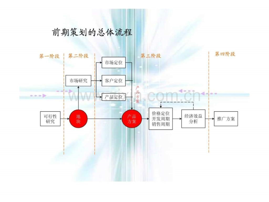 房地产前期营销策划.pptx_第2页