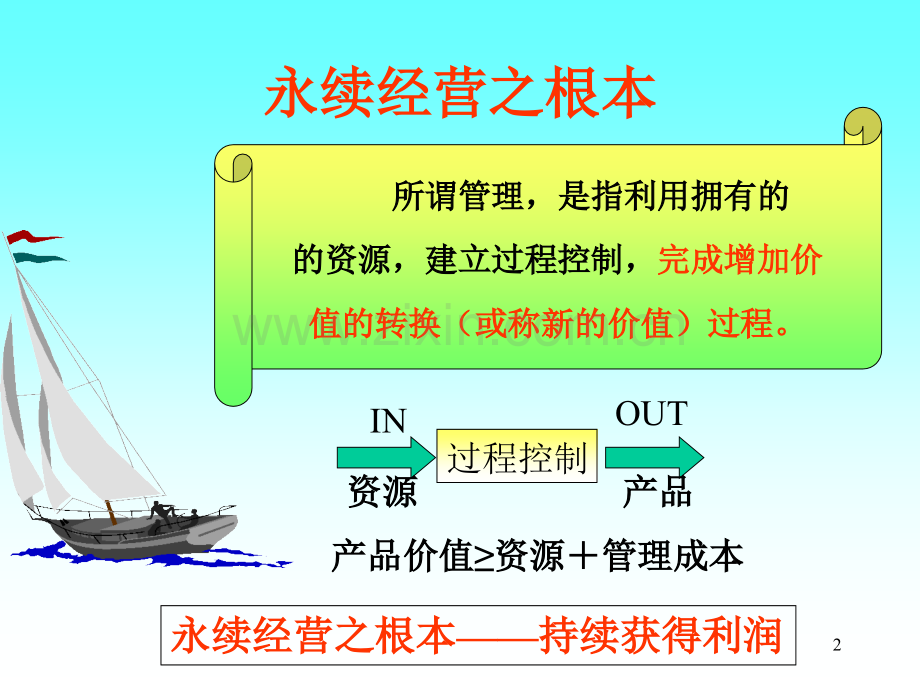 精益生产(lql).ppt_第2页