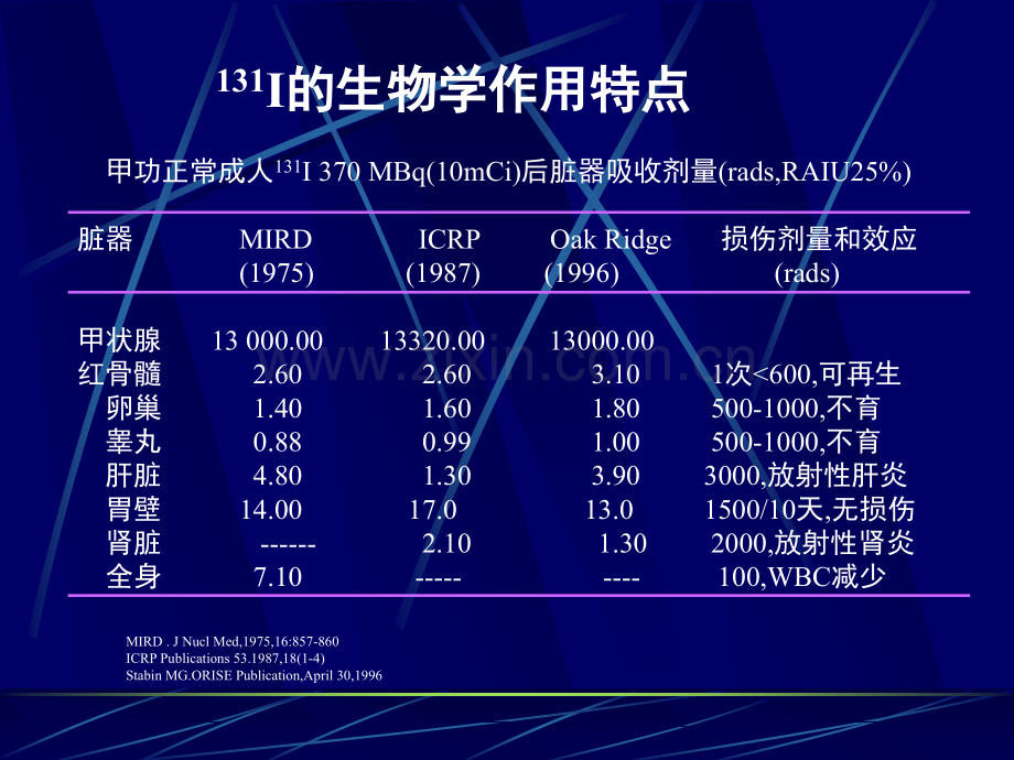 甲亢-甲癌131碘治疗.ppt_第2页