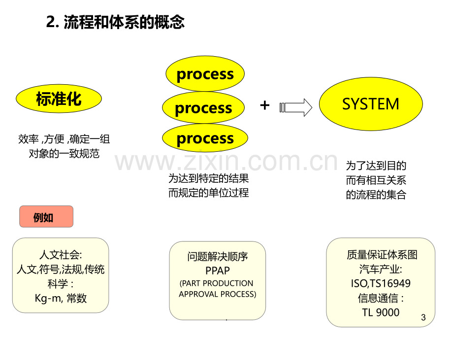 汽车质量管理要点PPT课件.ppt_第3页