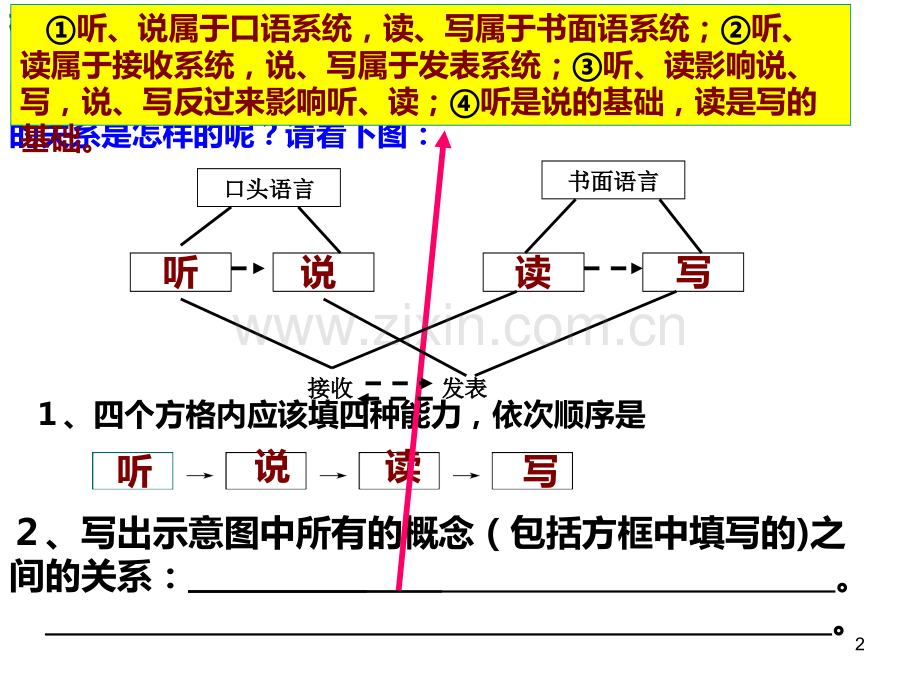 流程图方位图类转换.ppt_第2页