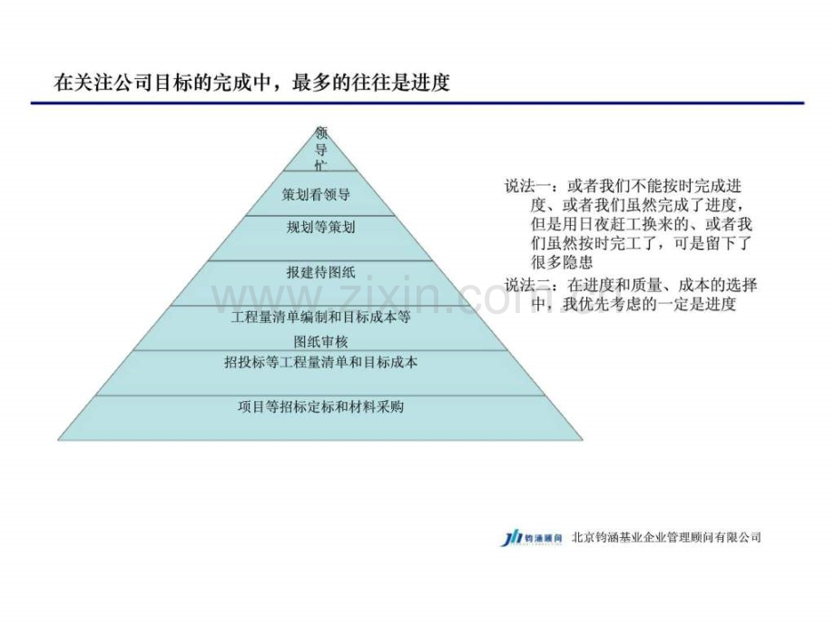 f房地产计划运营管理.pptx_第2页