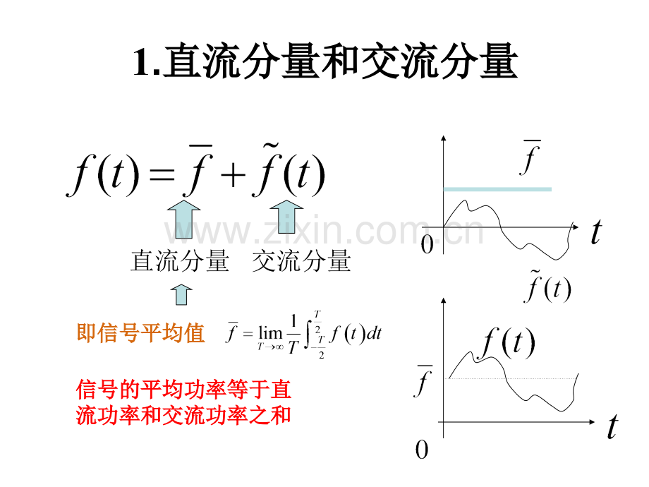 第一章信号与系统概论3.pptx_第1页