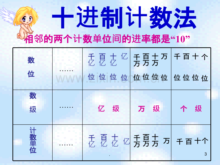 苏教版四年级下册多位数的认识整理与复习.ppt_第3页