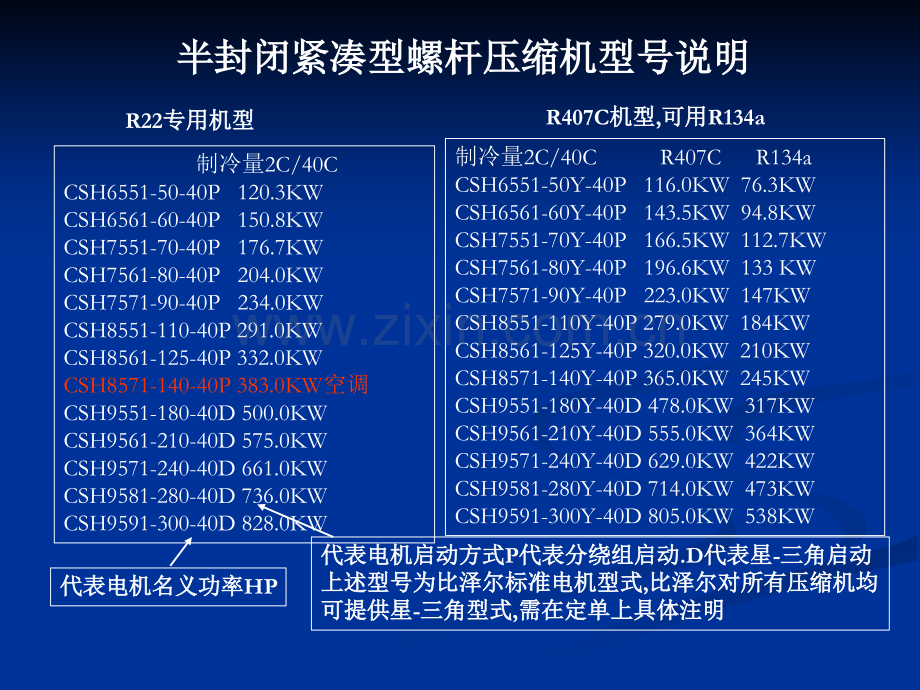 螺杆压缩机控制逻辑.ppt_第1页